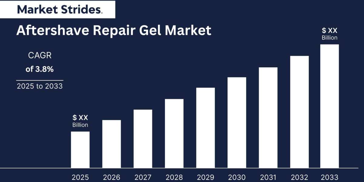 Aftershave Repair Gel Market Industry Report 2023-2033: Future Trends and Growth Analysis