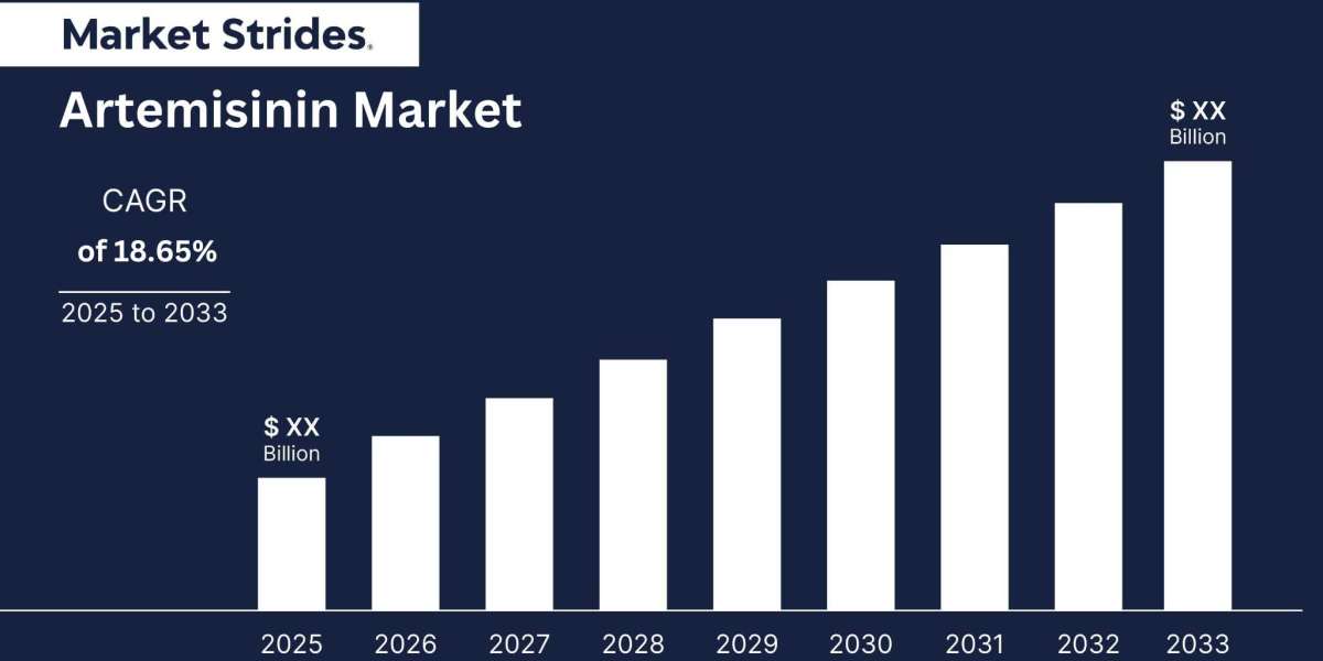 What Are the Key Trends and Growth Drivers Shaping the Artemisinin Market from 2023 to 2033?