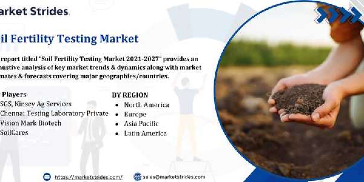 Soil Fertility Testing Market Industry: Growth and Forecast 2033 | Market Strides