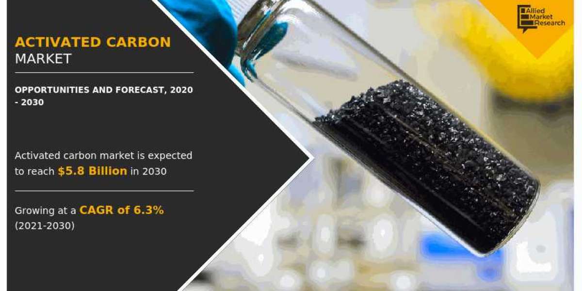 Activated Carbon Market Analysis, Size, Share, Growth, Trends, and Forecasts by 2031