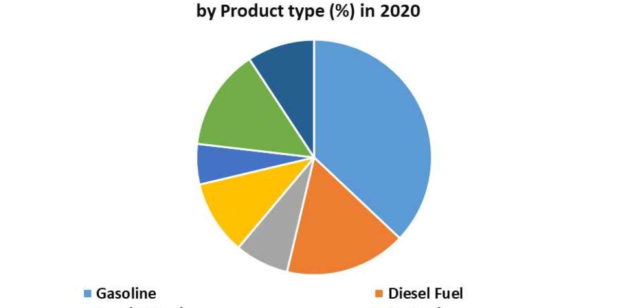 Suriname Crude Oil Market  Opportunities, Sales Revenue, Market CAGR, Leading Players and Forecast 2021-2027