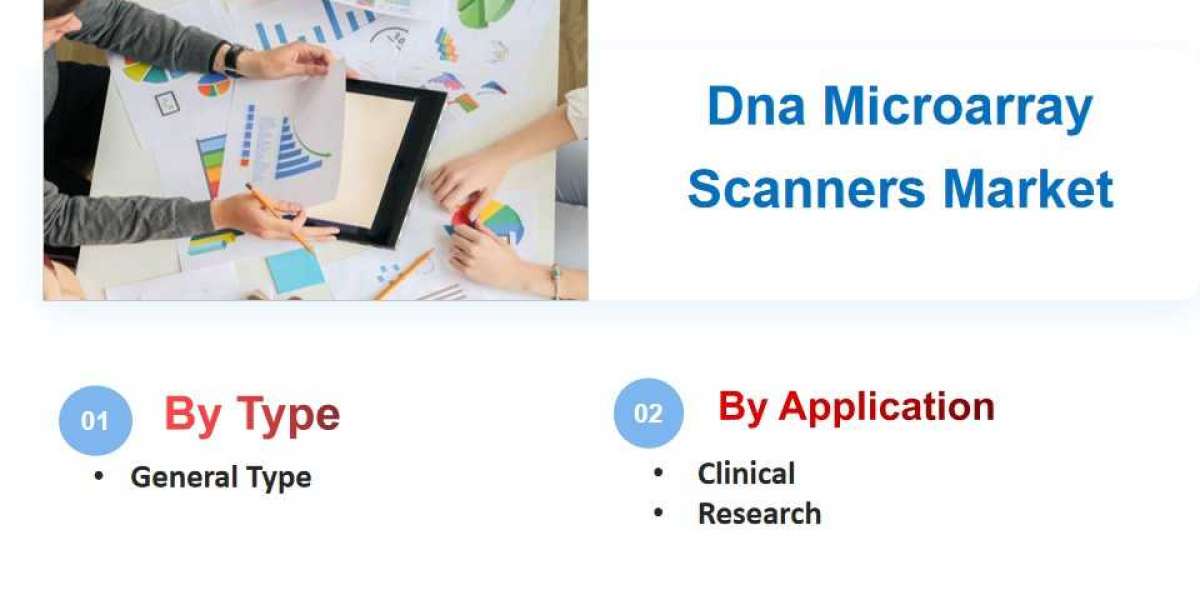 Dna Microarray Scanners Market Size and Trends, 2025-2033