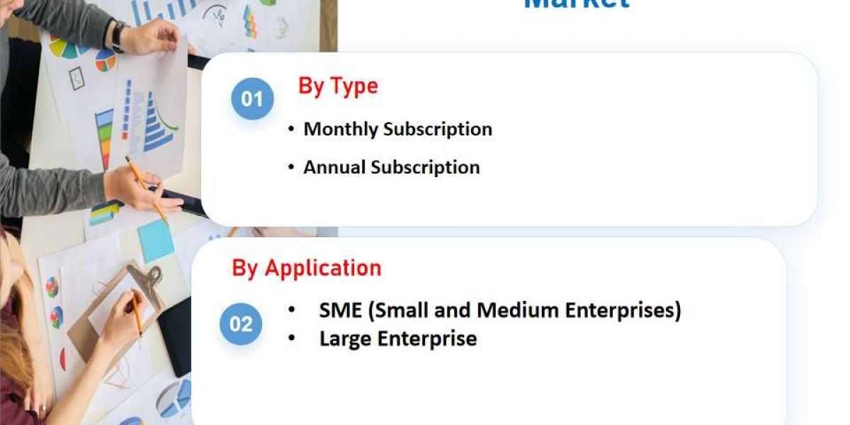 Claims Processing Software Market Industry Outlook, Size, Share, Growth, Trend and Forecast to 2033