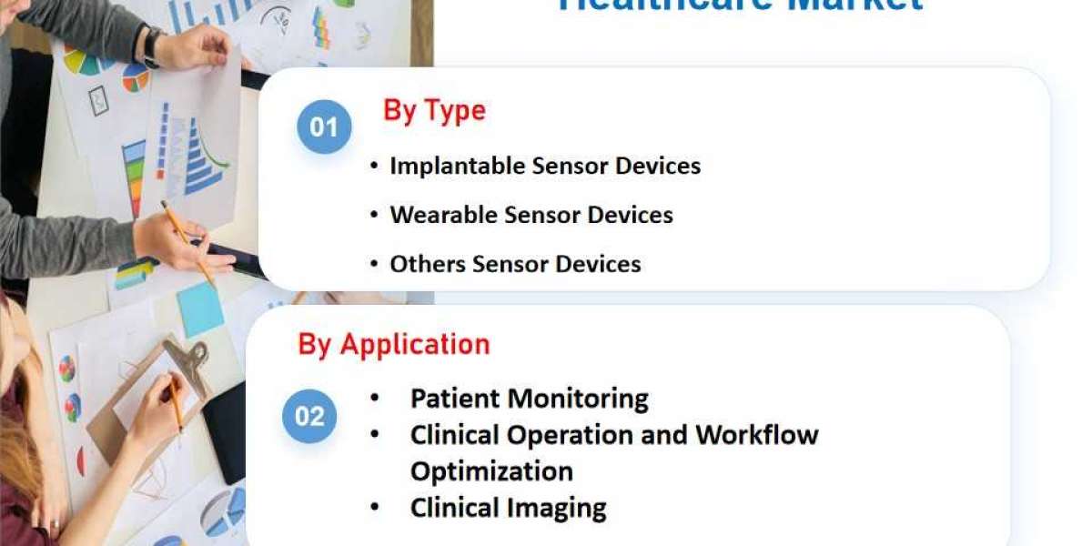 Internet Of Things In Healthcare Market Size and Future Trends, 2025-2033