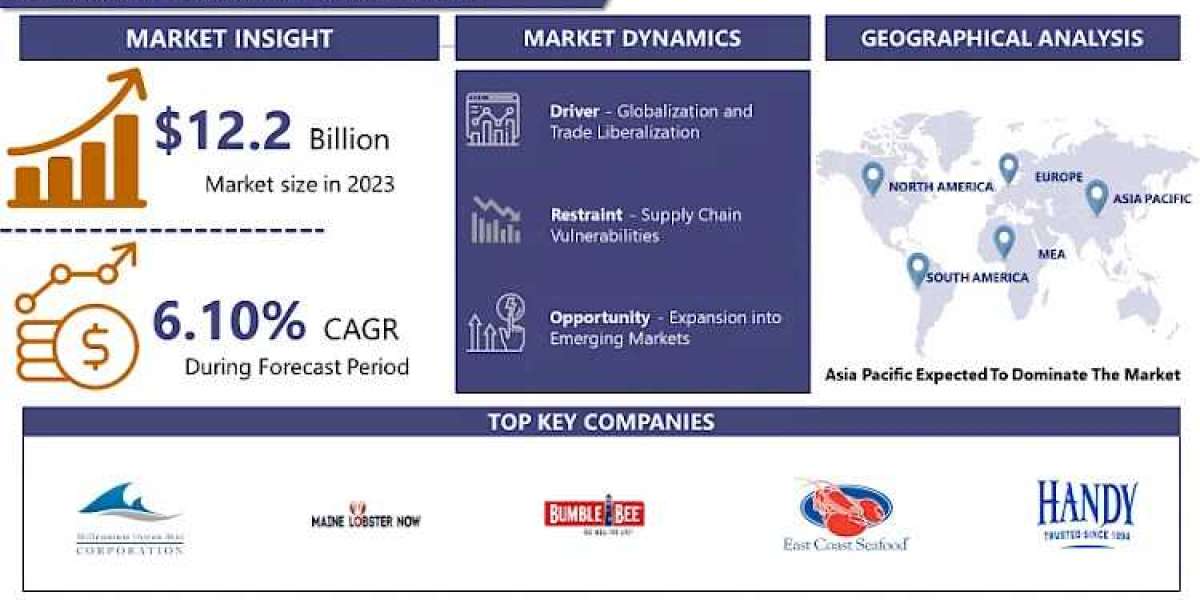 Global Crab Market: Estimated Worth Of USD 20.8 Billion By 2032 | IMR