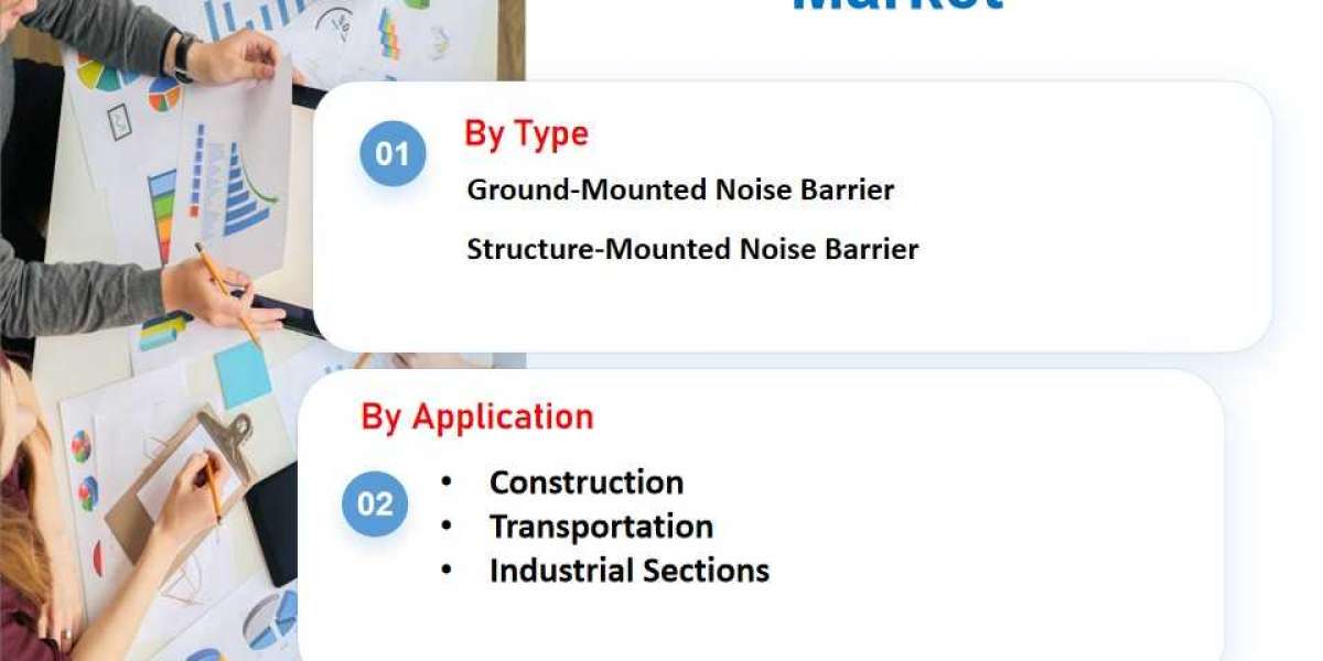 Concrete Noise Barrier Market Size, Share, and Forecast to 2033