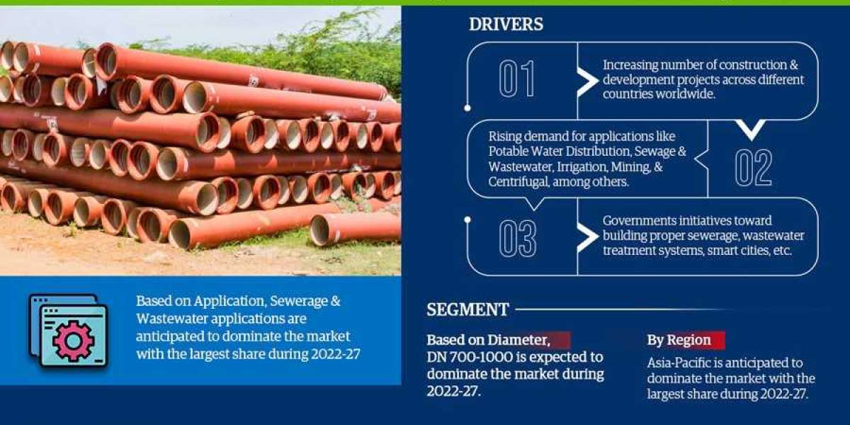 Comprehensive Overview of the Ductile Iron Pipes Market: Size, Trends, and Growth Forecast for 2022-2027