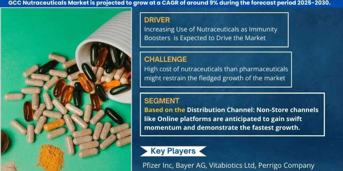 Insights into the GCC Nutraceuticals Market: Share, Demand Trends, and Growth Analysis