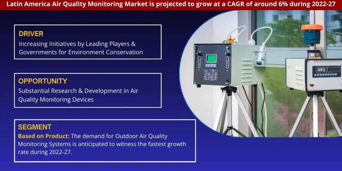 Latin America Air Quality Monitoring Market Growth Study: Size, Share, Companies, and Trends Insights