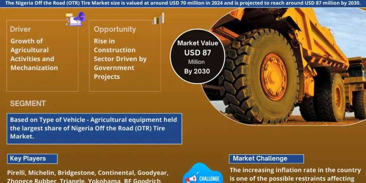 Nigeria Off the Road (OTR) Tire Market Expanding at a CAGR of 3.8% during 2025-2030